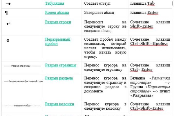 Кракен питер