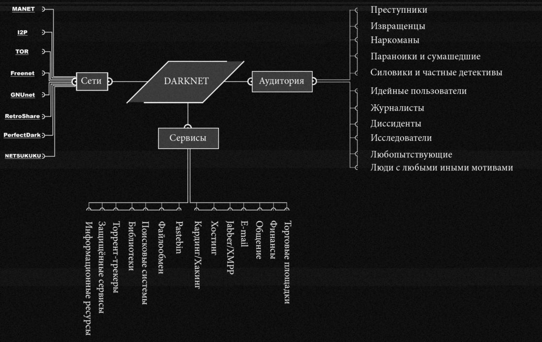 Кракен супернет слушать