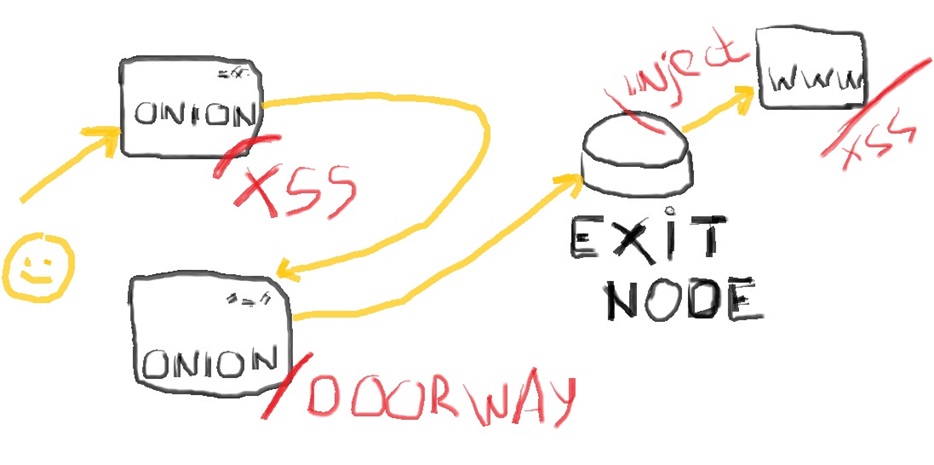 Kraken market